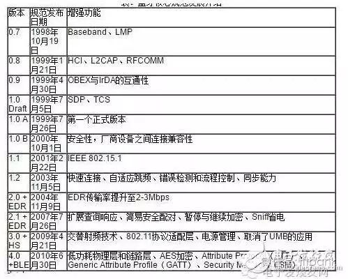 无线鼠标咋连接电脑_无线鼠标怎样连电脑_无线鼠标怎么连接电脑步骤文章