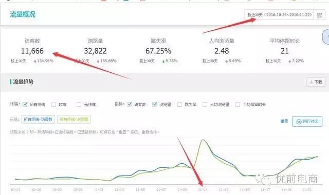 淘宝新店一开始怎么刷_淘宝新店开始应该怎样刷_刷开始新店淘宝应该怎么操作