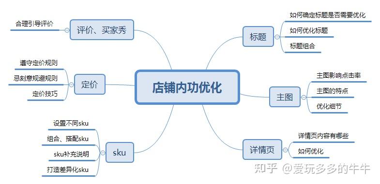 拼多多开店运营_多多拼店铺赚钱运营是真的吗_拼多多店铺如何运营赚钱