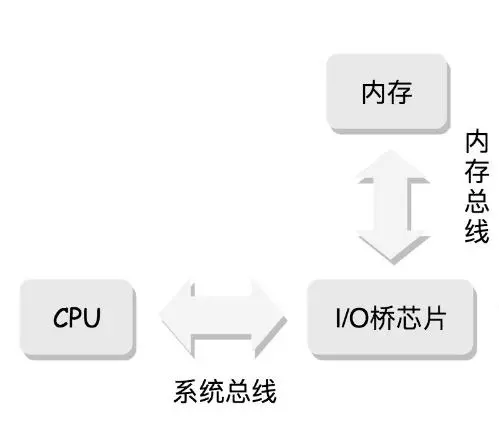 内存条马甲条文章_2条4g还是1条8g内存好_灯条内存1866