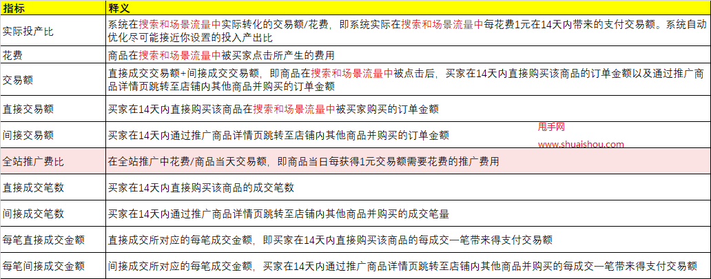 拼多多如何推广提高销量=2021年拼多多如何推广